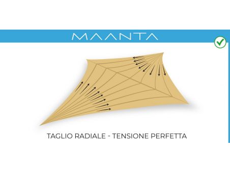 SolariA - das beste Sonnensegel mit Radialschnitt