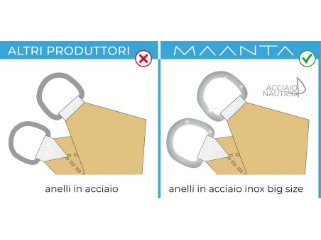 SolariA - das beste Sonnensegel mit Radialschnitt
