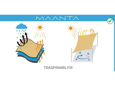 SolariA - das beste Sonnensegel mit Radialschnitt