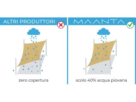 SolariA - das beste Sonnensegel mit Radialschnitt