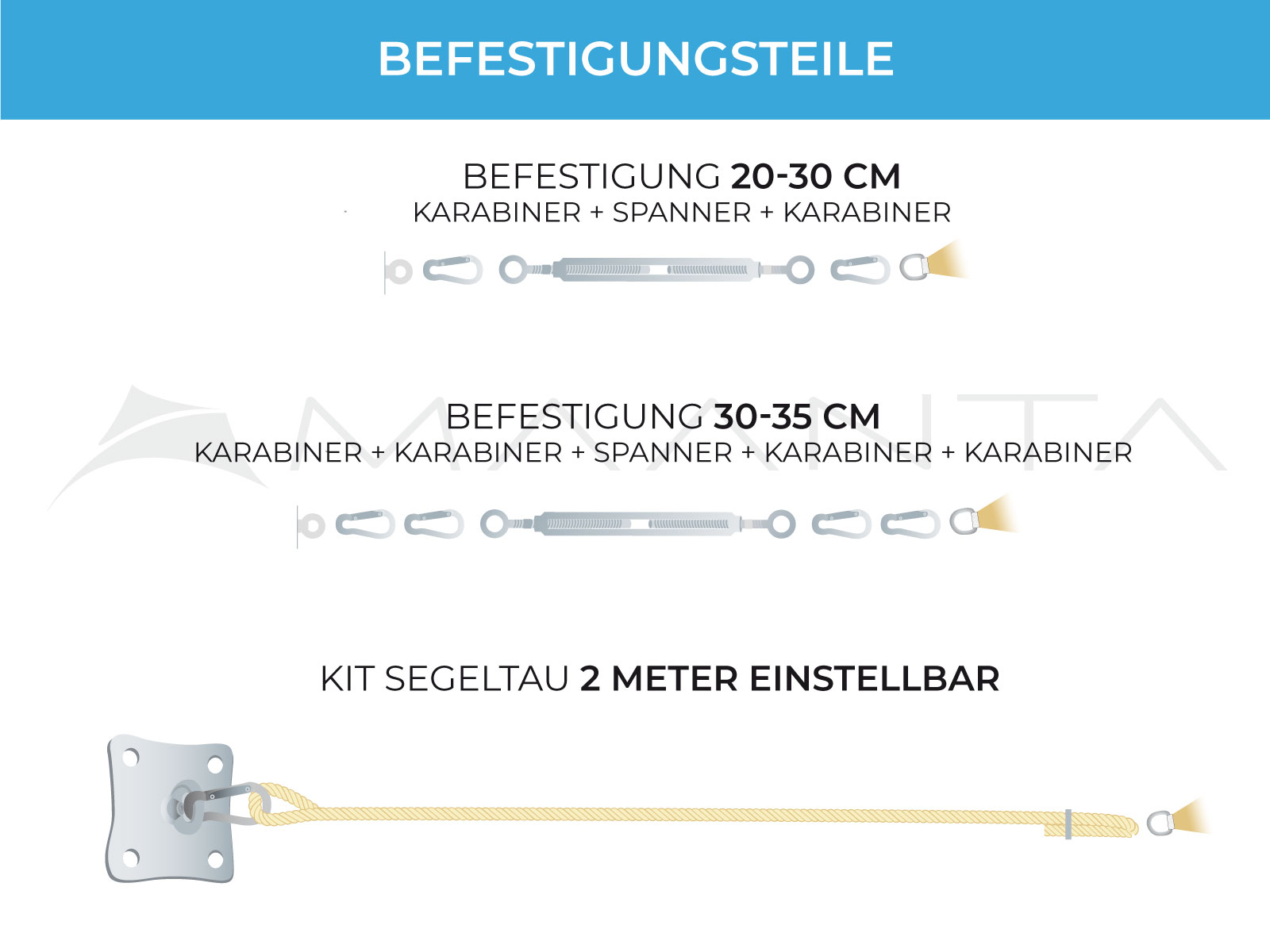 Verankerungsmaterial Und Sonnensegel Richtig Vermessen Und