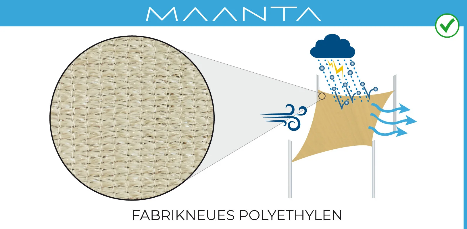 Segelmarkisen aus reinem Polyethylen