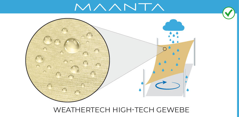 weathertech maanta