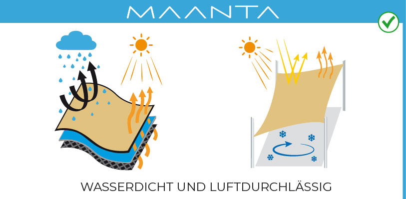 weathertech maanta